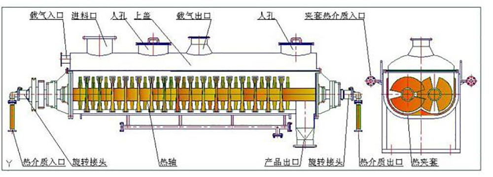 槳葉干燥機結(jié)構(gòu)圖 槳葉干燥機結(jié)構(gòu)圖