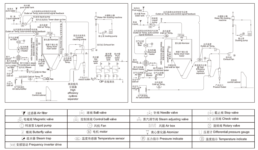 工藝流程 工藝流程