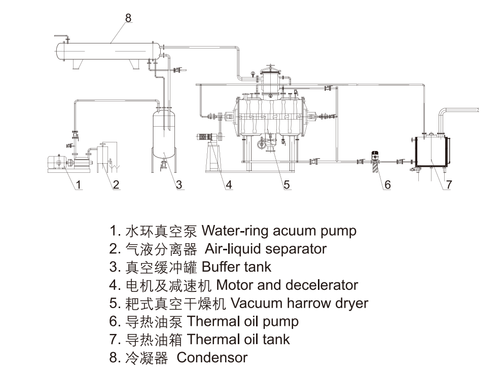 工藝流程圖 工藝流程圖