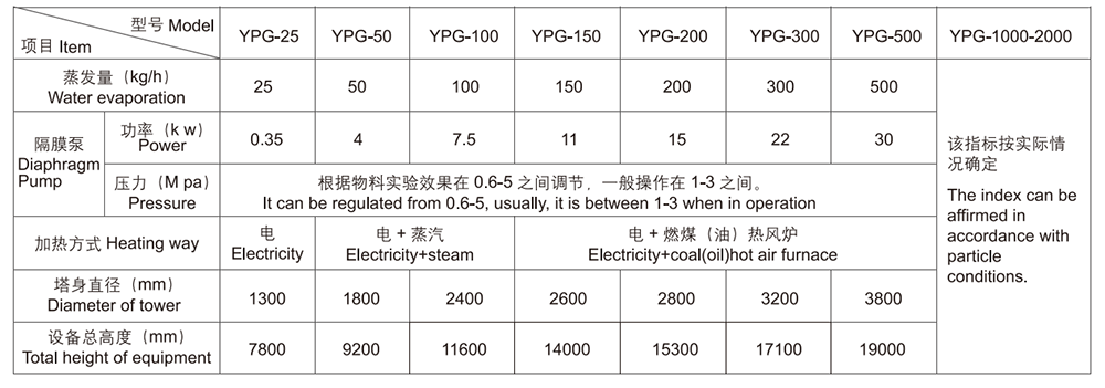 技術(shù) 技術(shù)