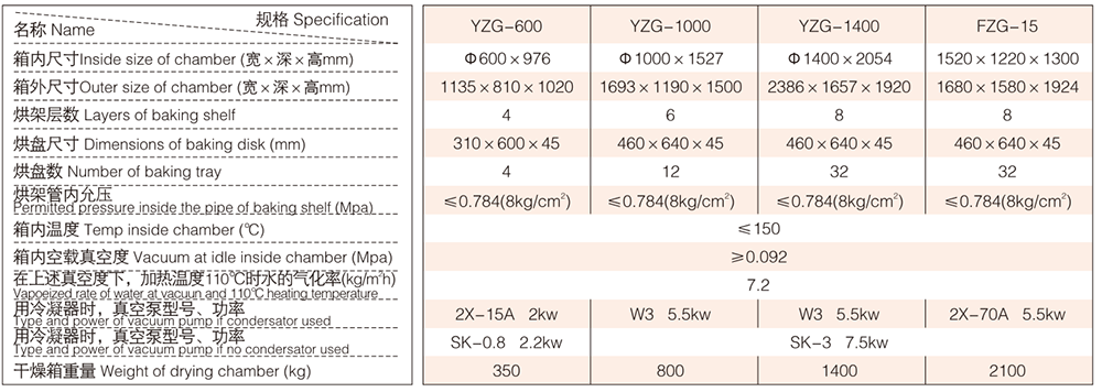 技術(shù)參數(shù) 技術(shù)參數(shù)