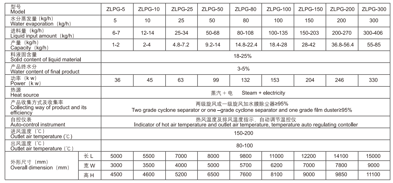 技術(shù)參數(shù) 技術(shù)參數(shù)
