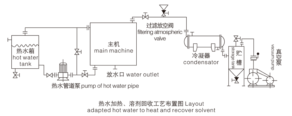 熱水加熱回收工藝 熱水加熱回收工藝