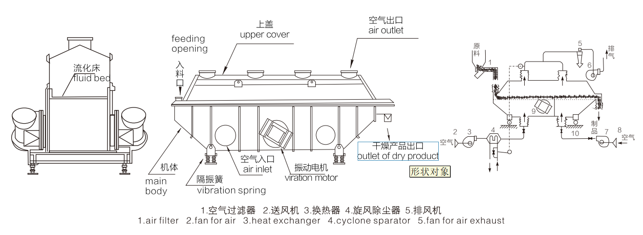 工藝流程 工藝流程