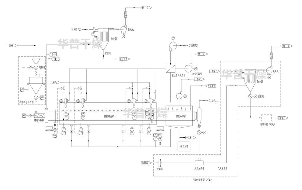 huizhuanliuchengtu huizhuanliuchengtu